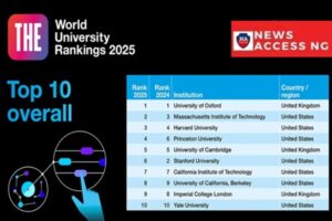 Top 10 best universities worldwide